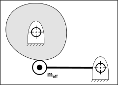 Equivalent Mass Equivalent Mass
