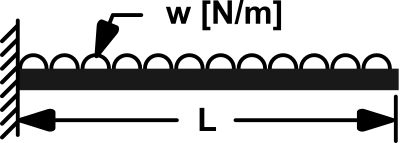 Equivalent-Stiffness-Cantilever-UDL-A
