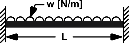 Equivalent-Stiffness-FixedBeam-UDL-A