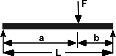 Equivalent-Stiffness-SimplySupported-EccentricLoad