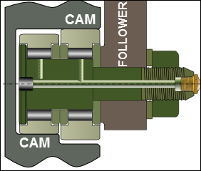 Two, DIFFERENT diameter Stud Cam-Follower. The deeper cam-track does not need to be undercut.