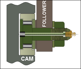 Typical Cam-Follower, with Stud, in a Cam-track.