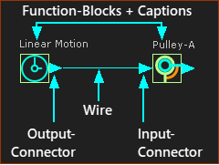 GST-5-101-Function-Blocks-Connectors