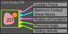 Cam Data FB output-connectors [Note: Entrainment-Velocity is available from R14+]