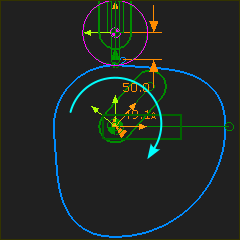 A typical rotating-Cam