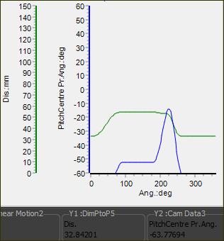 Graph FB with Limits for Measurement