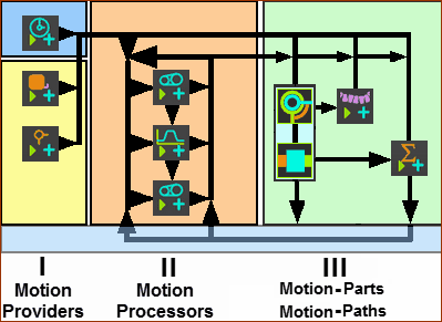 Schematic of Function-Blocks
