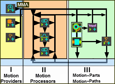 Schematic of how to join Golden Function-Blocks