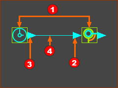 GST-Function-Blocks-Connectors-2