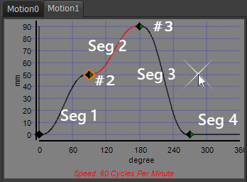 GST-PositionGraph