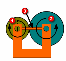 Example Simple Gear-Pair - Simple External Gears