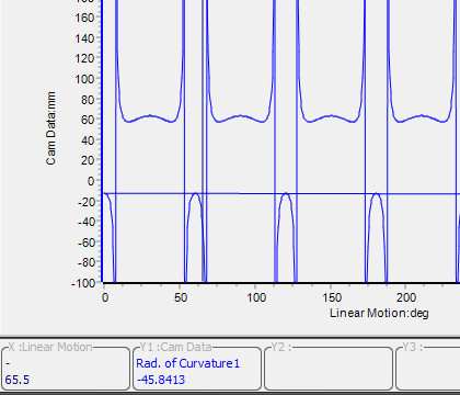 Radius-of-Curvature is now correct.