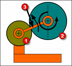 Example Planetary Gears
