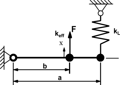 Equivalent-Stiffness Linear Bell-Crank-C