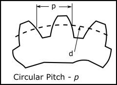 MD-Definition-CircularPitch