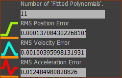 MD-Dialog-FB-PolynomialFit-RMSErrors