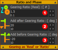 Ratio and Phase