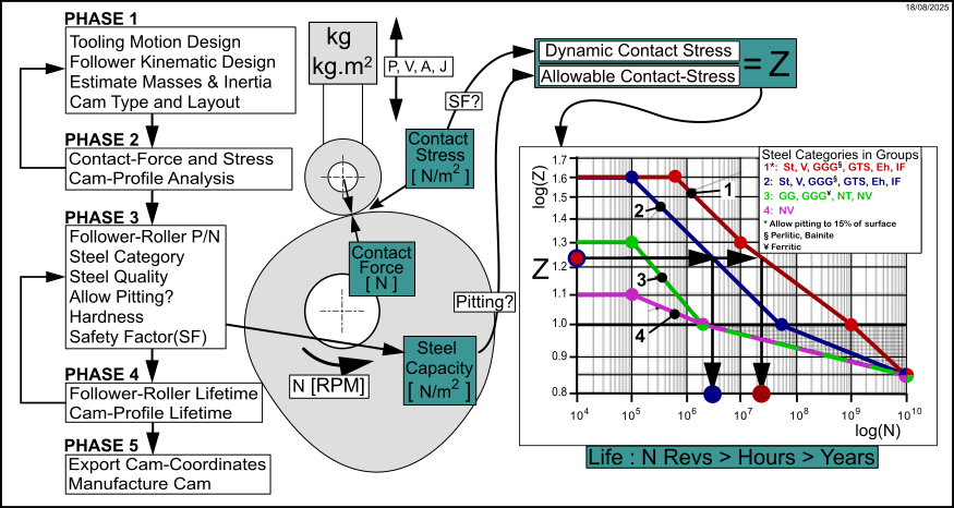MD-FollowerLife-CamLife-Process