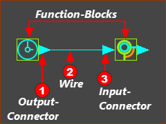 MD-Function-Blocks-Connectors