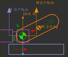 Part-Outlines : Forces Vectors