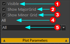 MT-Editmenu-MotionChart-PlotParameters