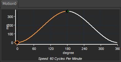 ^ Motion-Start (and Blend-Point#1) at 0 ^