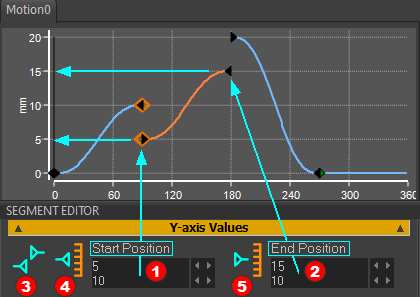 SEGMENT-EDITOR - Example Y-axis Value of Position only