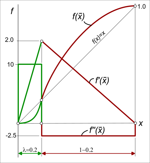 MT_ASymmetric-PVA-Motion