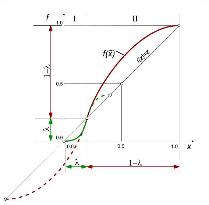 MT_AsymmetricMotion-Complete