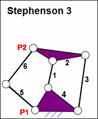 Stephenson3