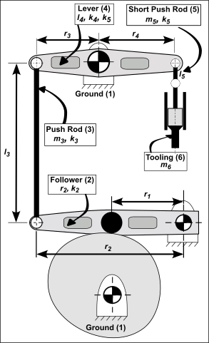 Typical Mechanism